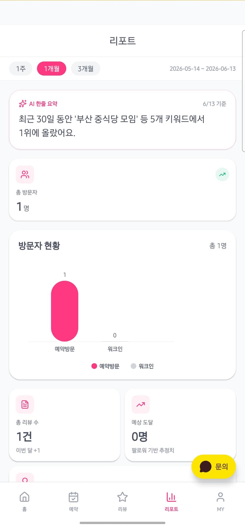 시스터 멤버스 리포트 화면