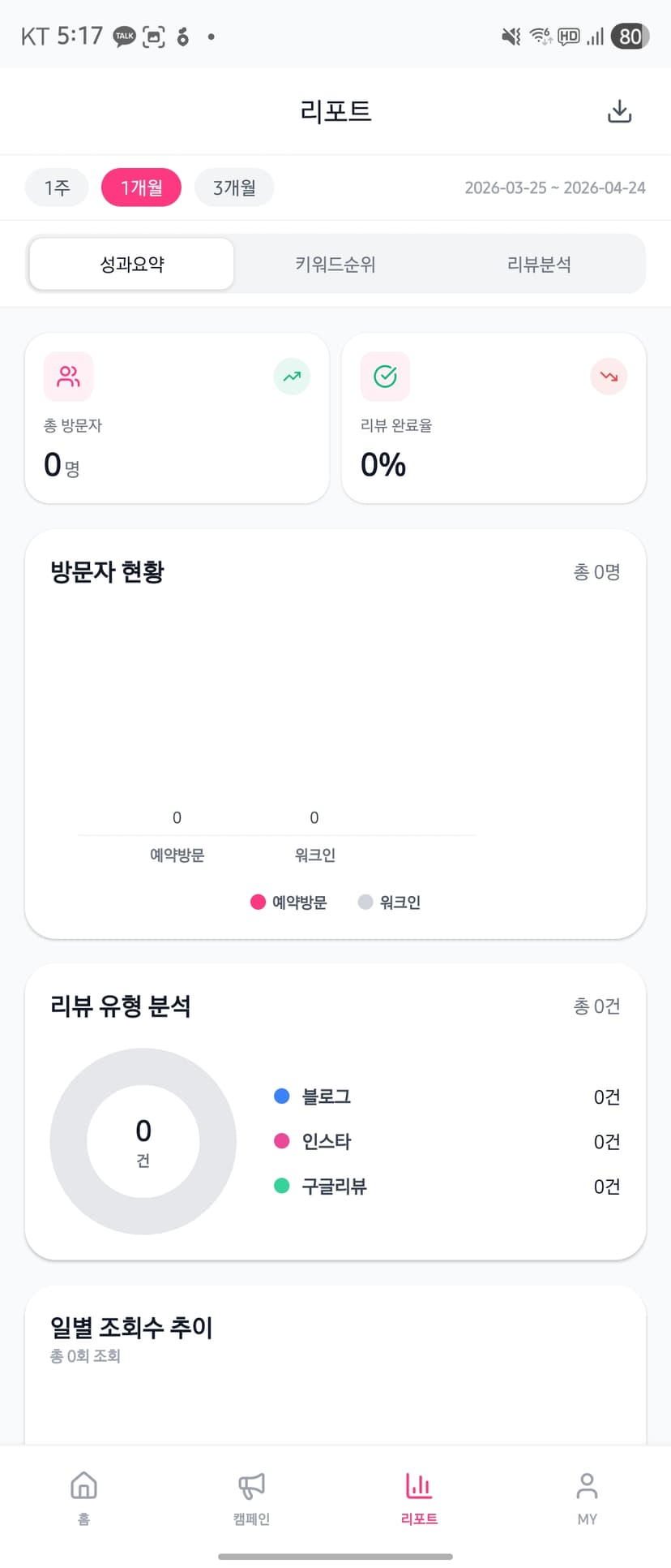 시스터 멤버스 리포트 화면